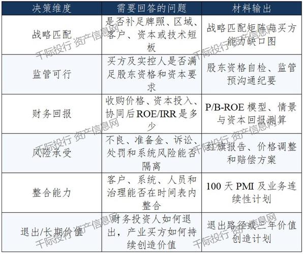 金融信息服务行业收并购研究报告 驱动逻辑、交易特征与未来展望