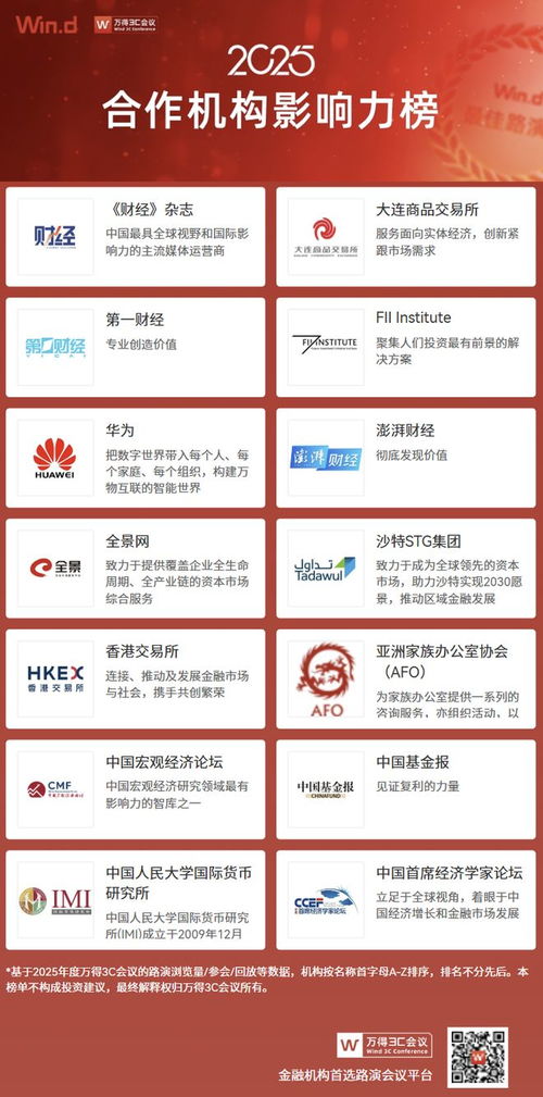 中国宏观经济论坛（CMF）荣获Wind2025年度合作机构影响力奖，引领金融信息服务新高度