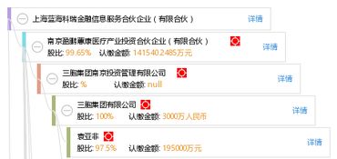 上海蓝海科瑞金融信息服务合伙企业 金融科技与合伙模式融合新探