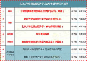 北京大学软微金融信息服务考研资料931经济学综合