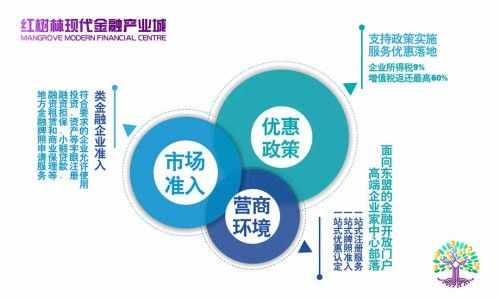 北海突进 12项政策以金融信息服务为首撩动市场